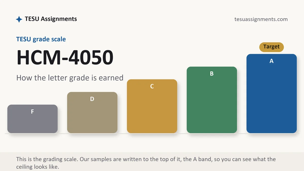 HCM-4050 grading scale at TESU: how the work is graded, from TESU Assignments